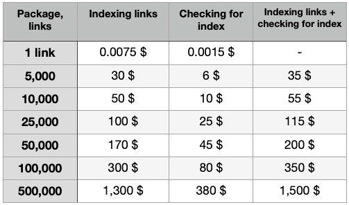 Speedyindex price
