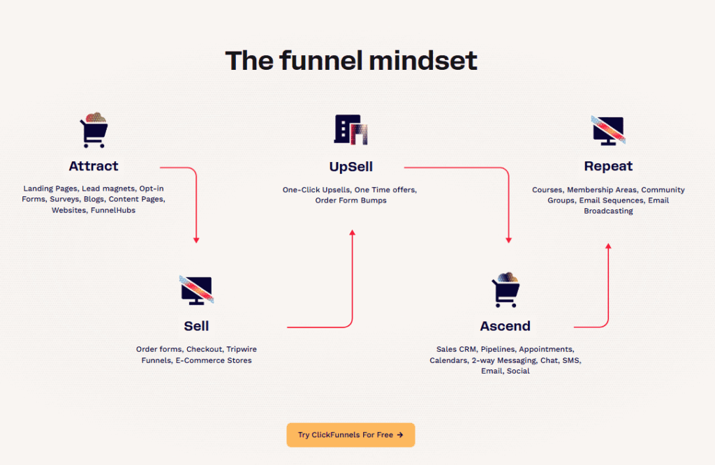 Clickfunnels website builder