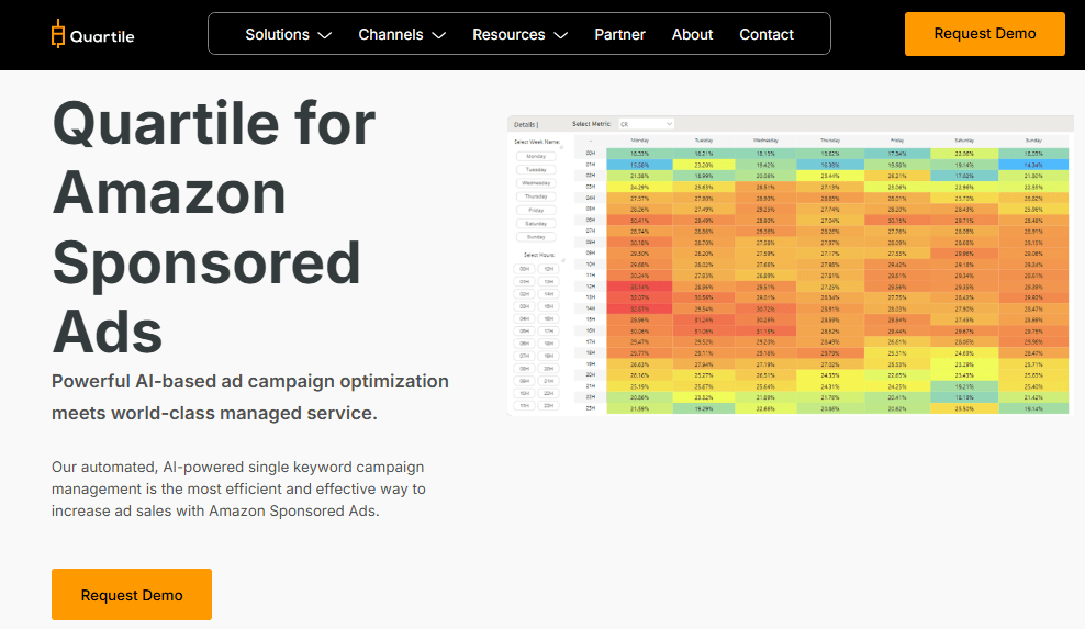 Quartile Amazon Sponsored Ads Quartile amazon sponsored ads