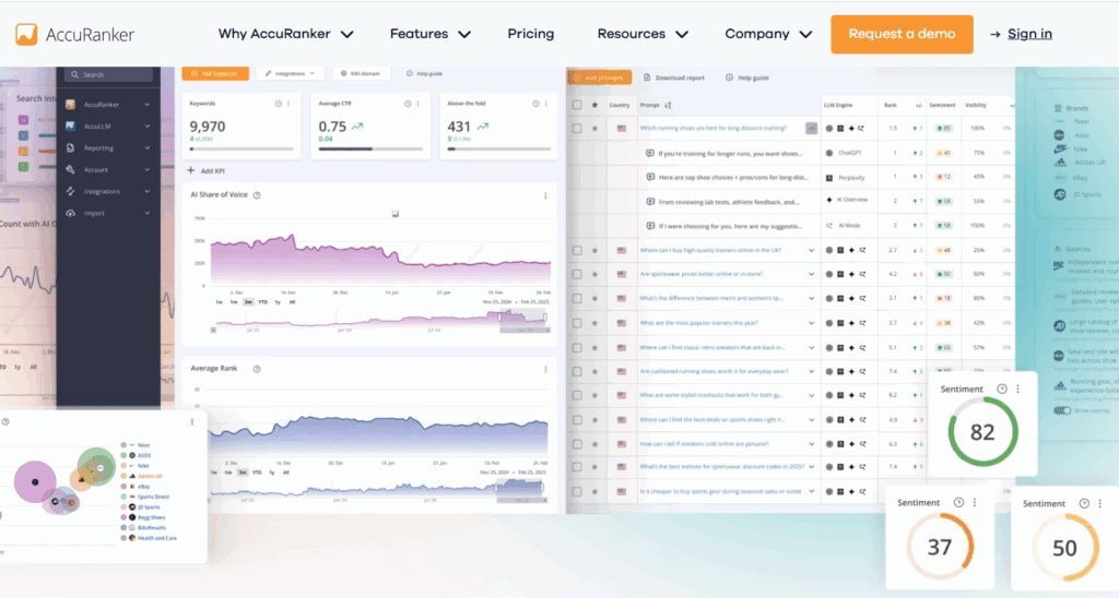 Accuranker Rank Tracker Accuranker rank tracker
