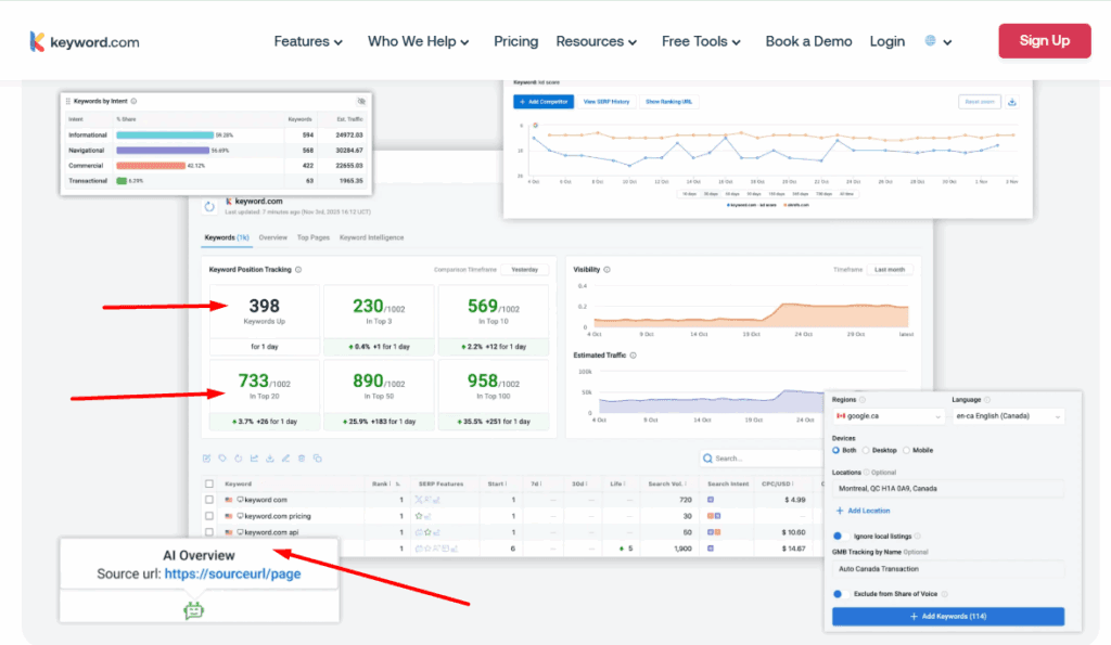 Keyword Com Serp Tracker Keyword com serp tracker