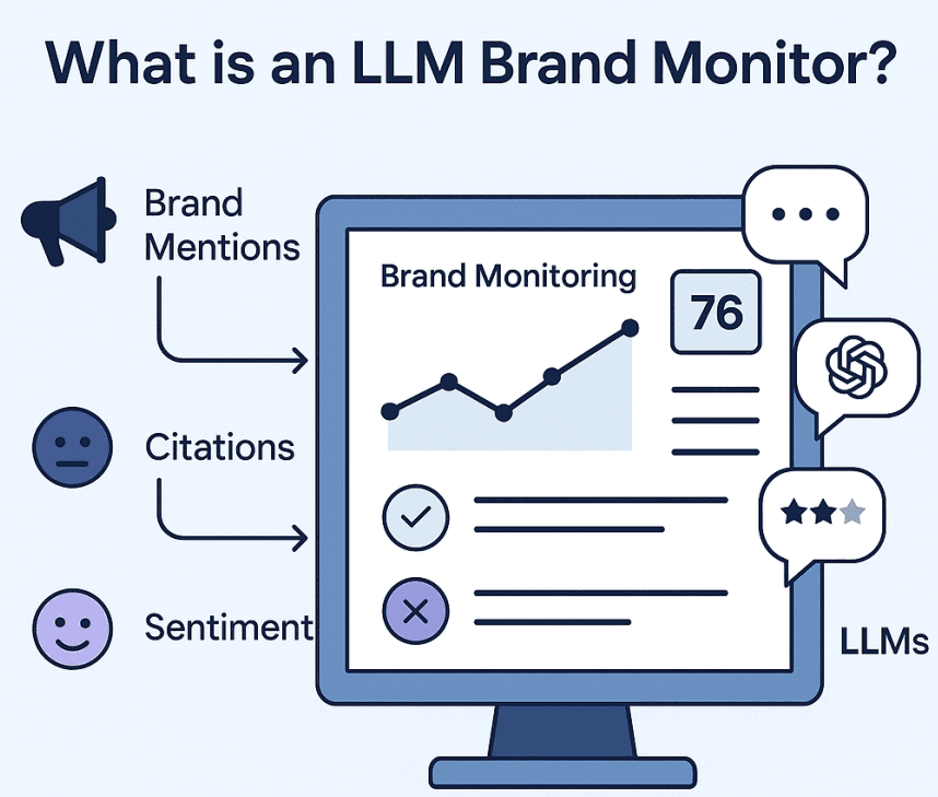 Llm brand monitoring visual representation