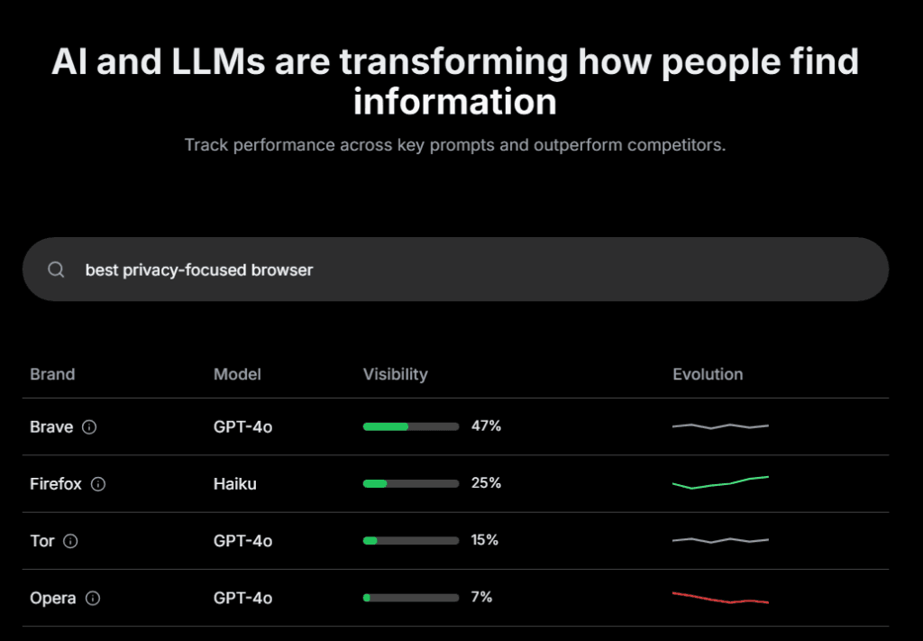 Nightwatch brand monitoring usage statics