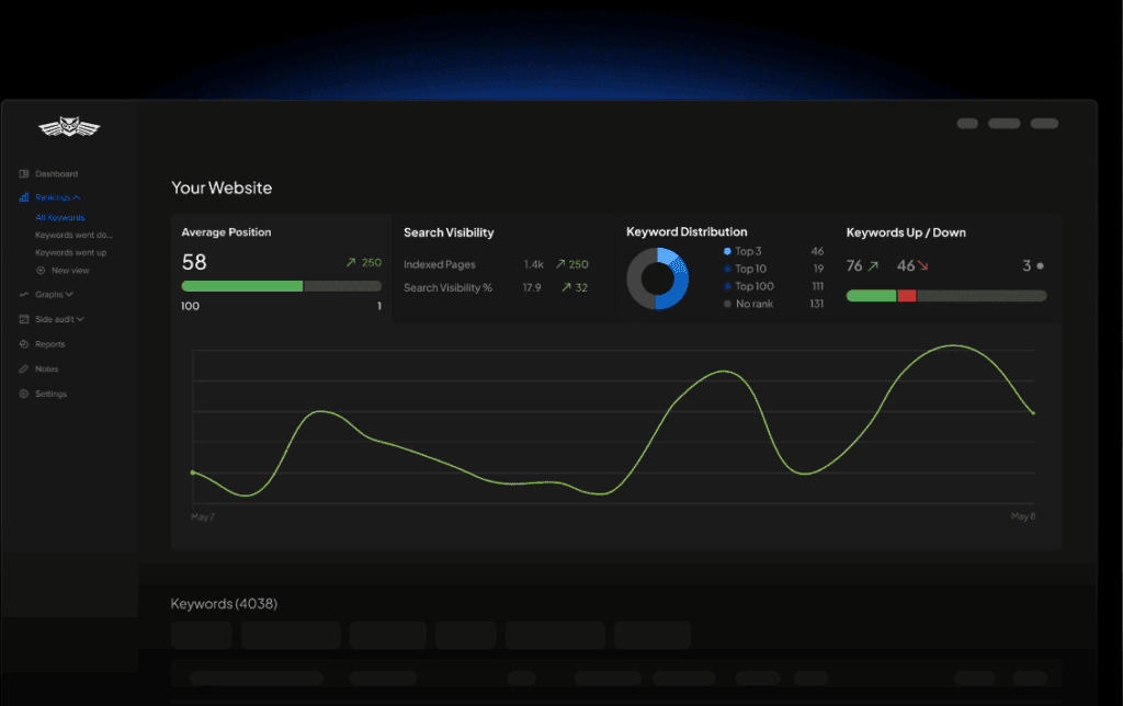 Nightwatch serp ai tracking 1