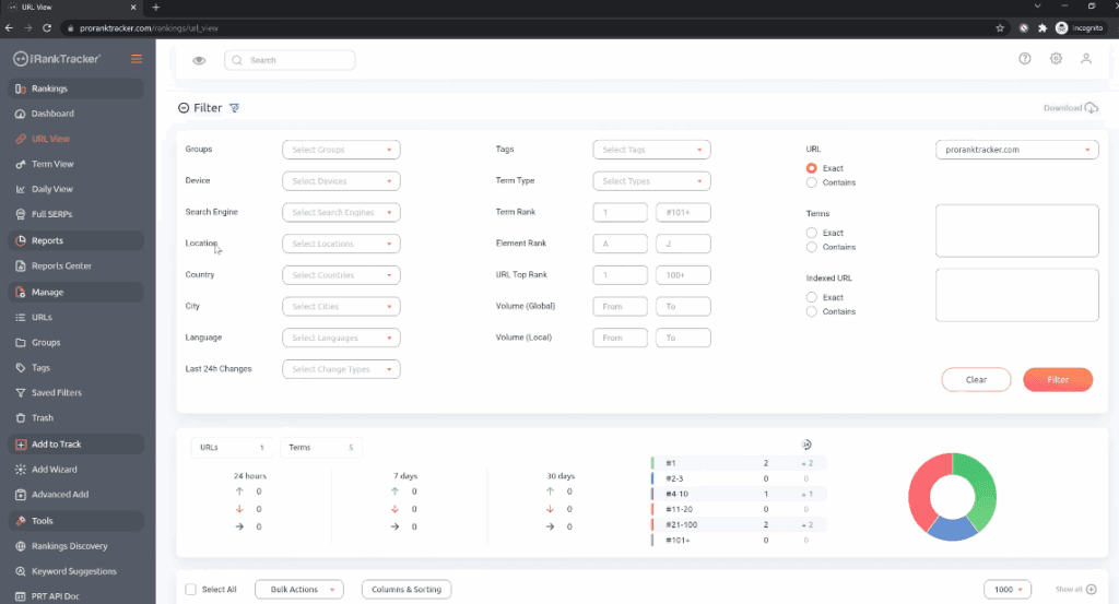 Proranktracker Proranktracker