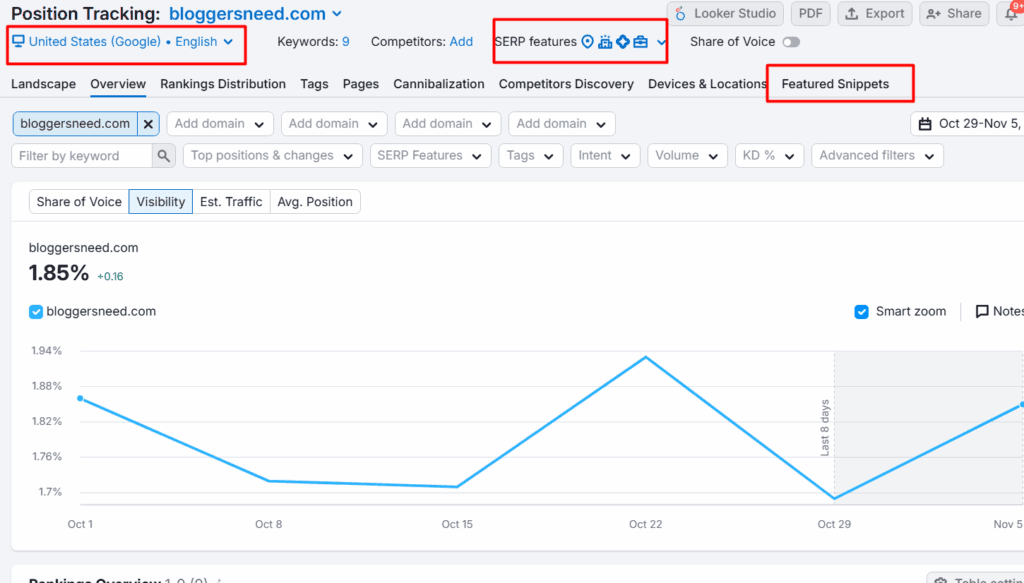 Semrush Rank Tracker Semrush rank tracker