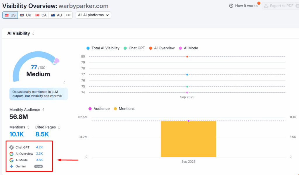 Semrush brand mentioning output