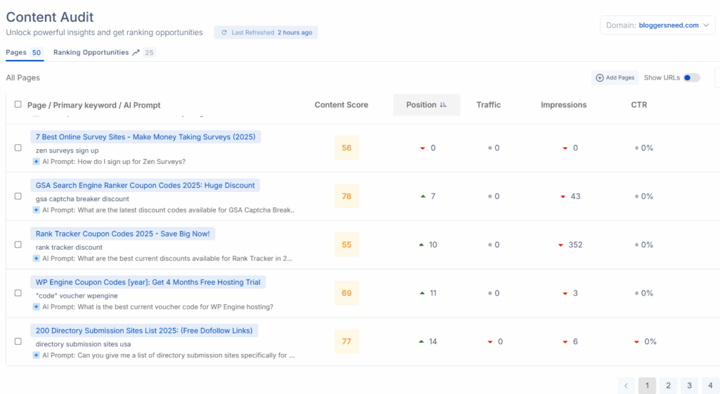 Scalenut Conten Audit Scalenut conten audit