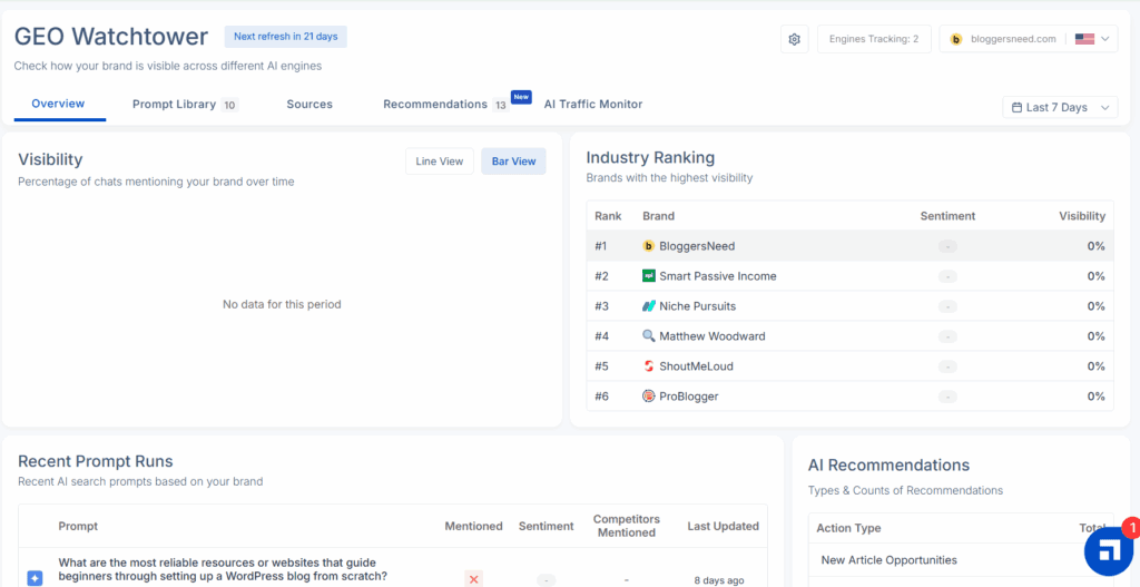Scalenut Geo Watchtower Scalenut geo watchtower