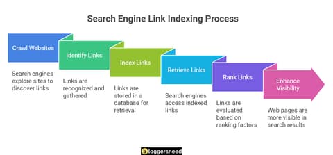 How To Submit Your Website To Google Search: A Step-By-Step Guide
