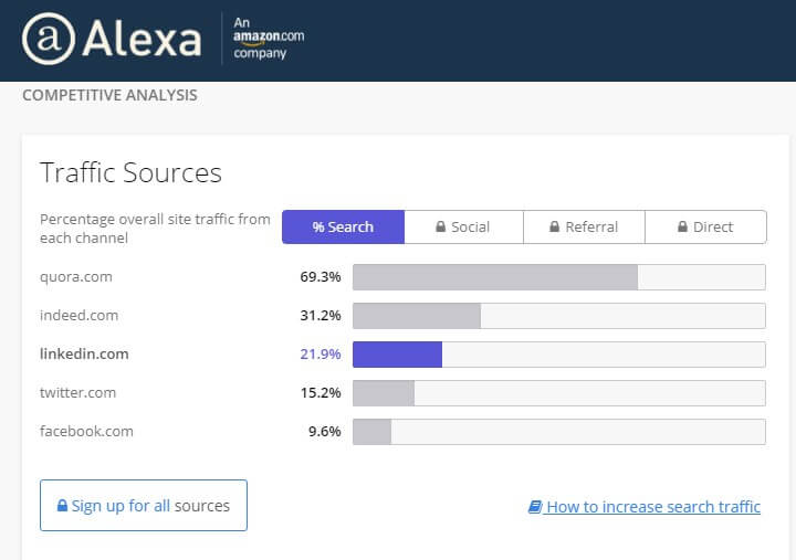 Alexa Traffic Stats Alexa traffic stats