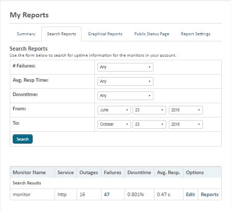 My Siteuptime Reports My siteuptime reports