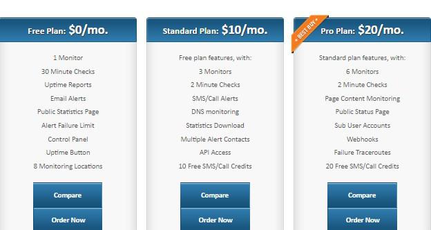Siteuptime Review Plans And Price Siteuptime review plans and price