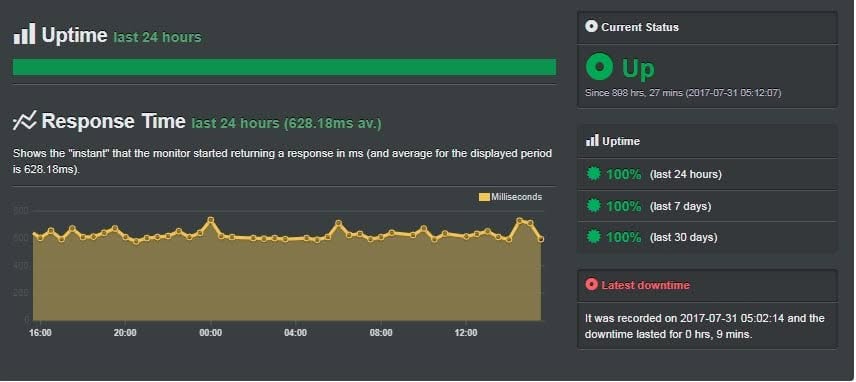 Host1plus uptime 2018