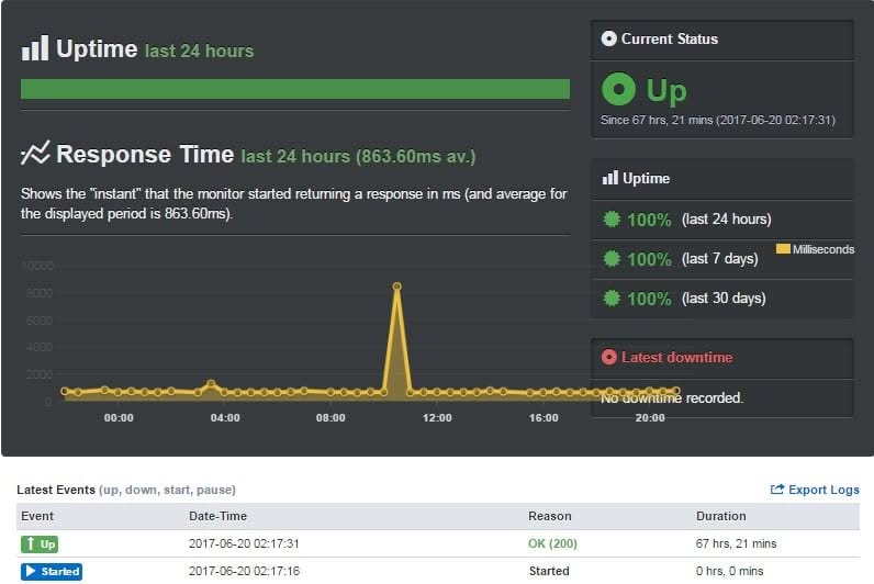 Uptimereport host1plus review