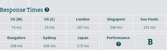 Ipage speed test