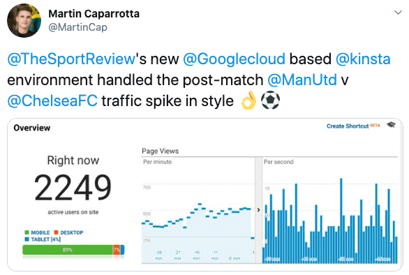 The sport review real time hosting traffic