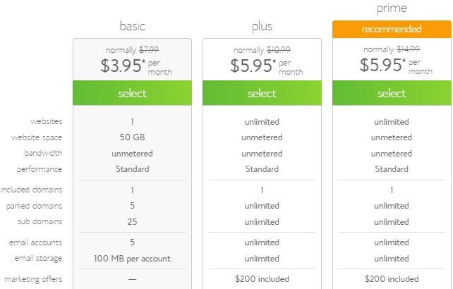 Bluehost plan and pricing