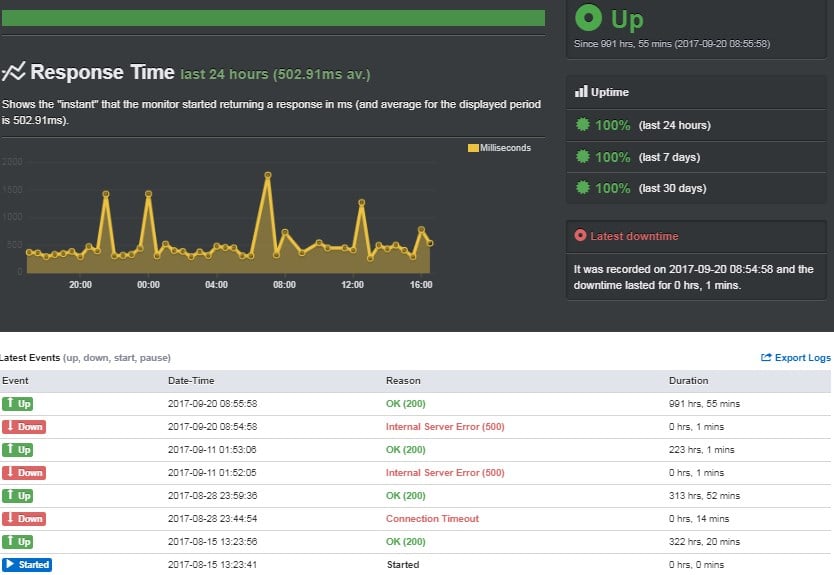 Showing Website Uptime Record In My A2 Hosting Review Showing website uptime record in my a2 hosting review