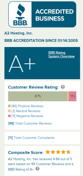 A2 Hosting Rating By Bbb.org A2 hosting rating by bbb. Org