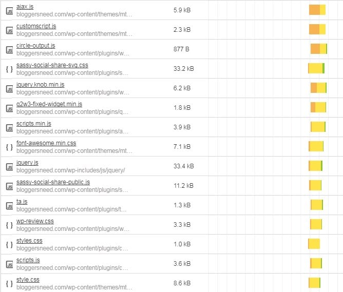 Js Css Load Time Js css load time