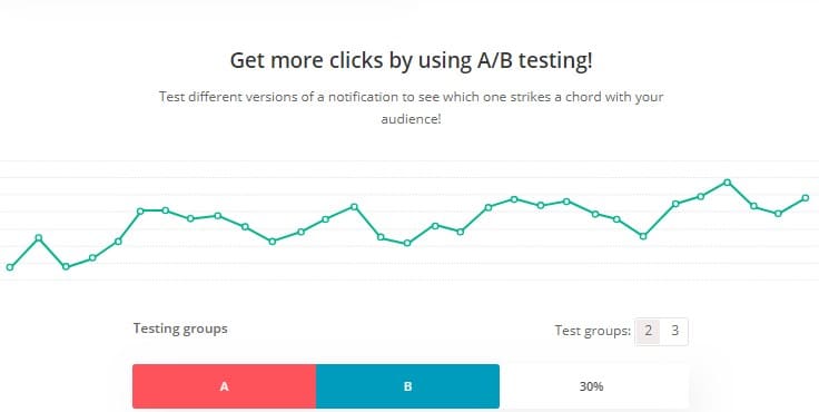 Ab testing from marketing company