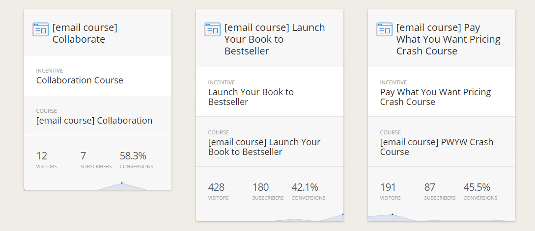 Convertkit Conversion Rate Convertkit conversion rate