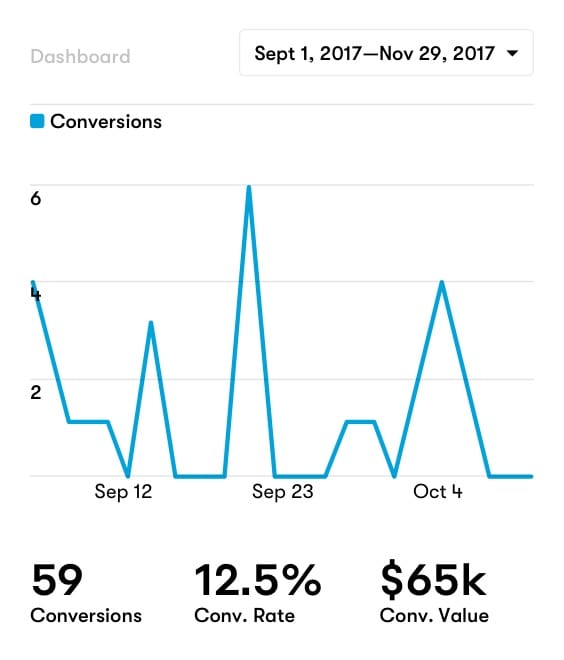 Drip-Custom-Conversion-Tracking Drip-custom-conversion-tracking
