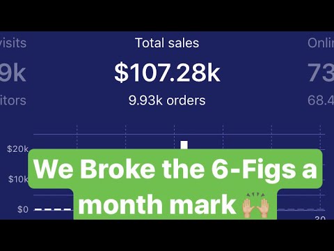 Shopify Sales Report Shopify sales report
