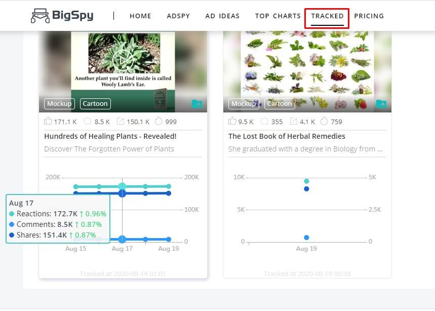 Bigspy Ad Tracker Bigspy ad tracker