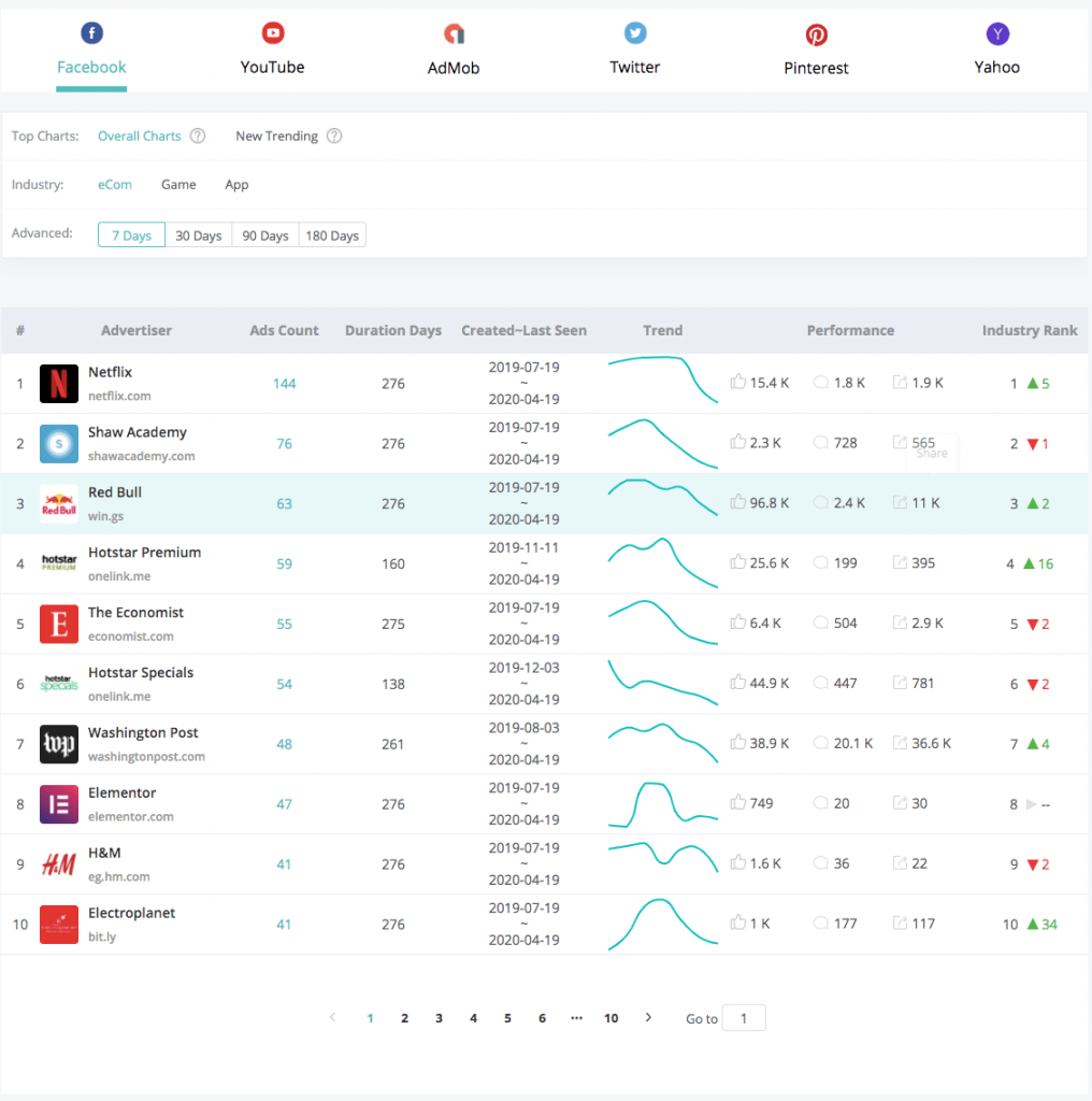 Top Charts Spying Competitors Top charts spying competitors
