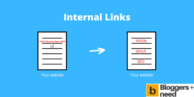 Internal links example image