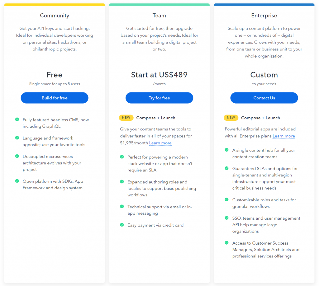 Contentful pricing