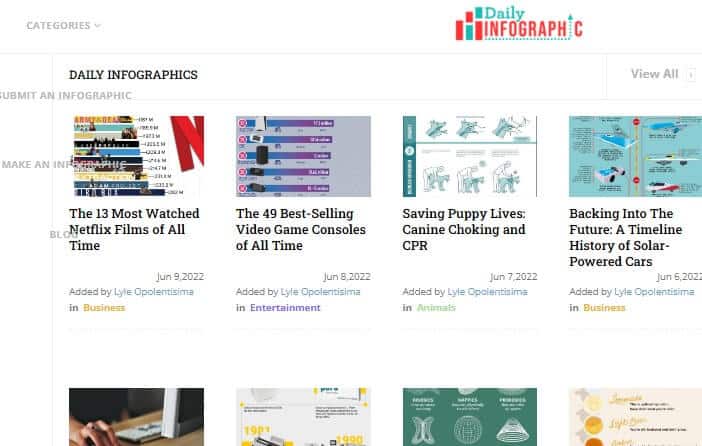 Daily infographic website