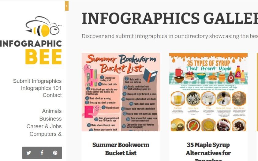 Infographic bee