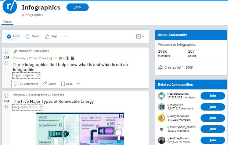 Reddit infographics submission site