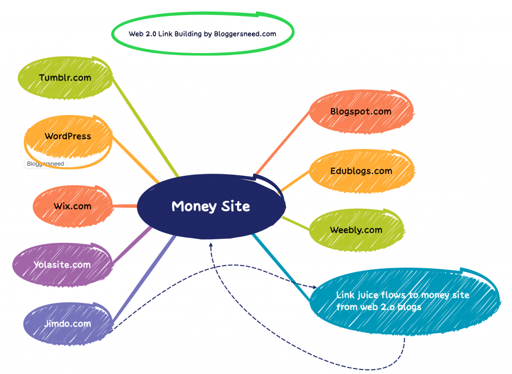 Web-2. 0-sites