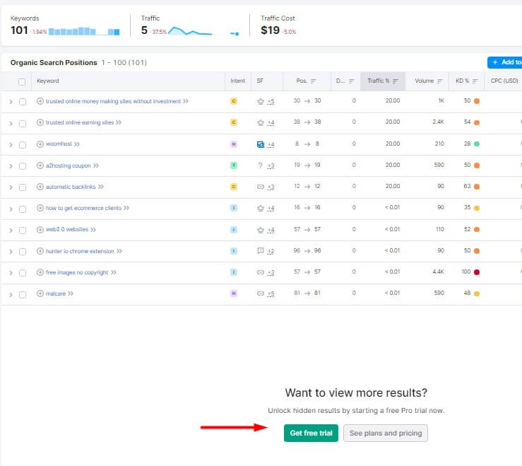 Free semrush