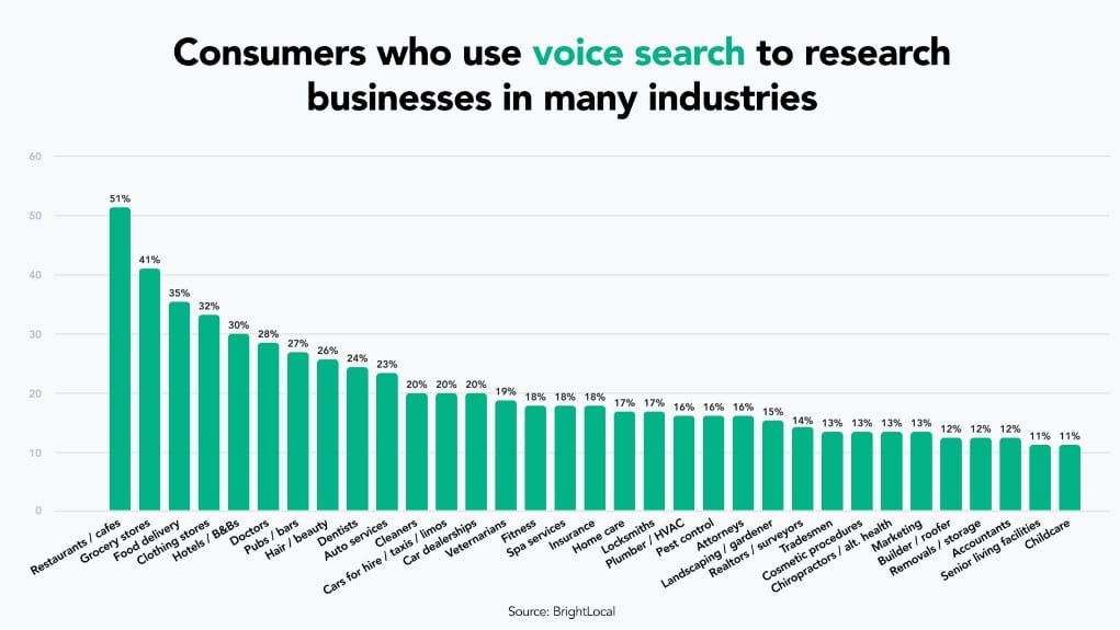 Research voice search
