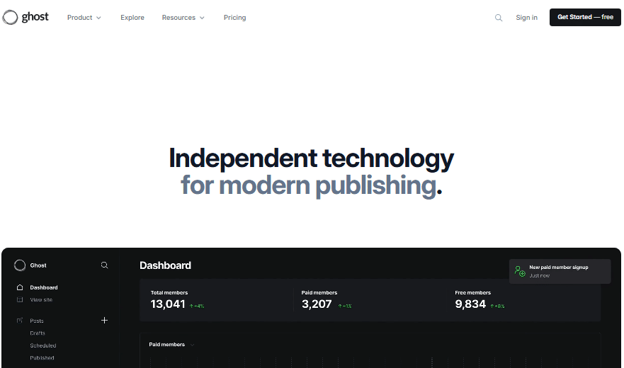 Ghost Cms Ghost cms