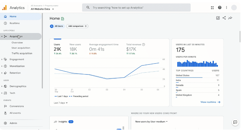 Google Analytics Tool Google analytics tool
