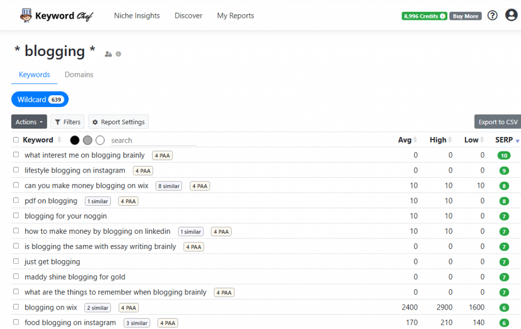 Keyword chef