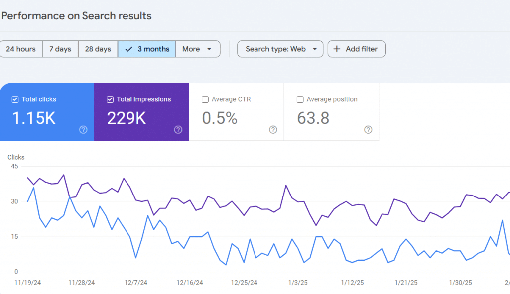 Google Performance Report Google performance report
