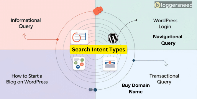 Search Intent Query Types Search intent query types