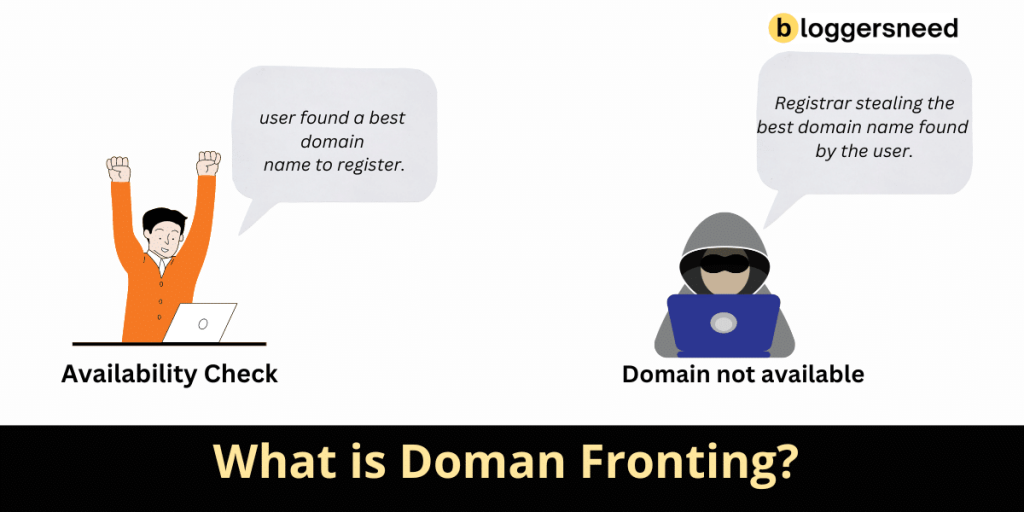 Example domain name front running