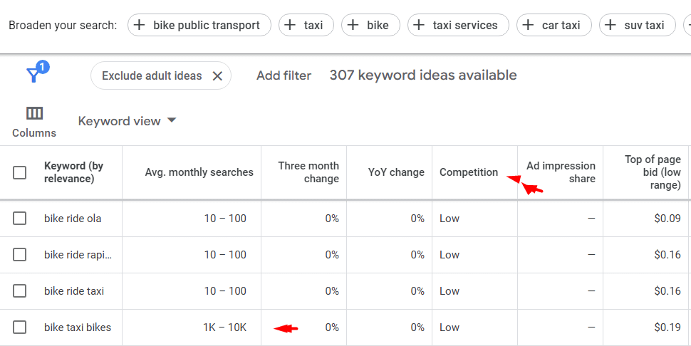 Google Keyword Planner Google keyword planner