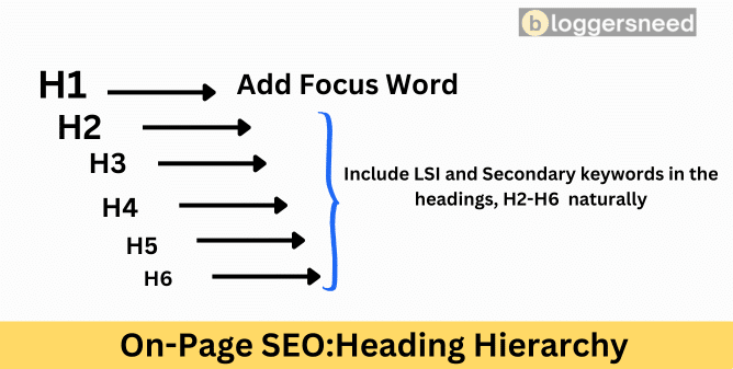 On Page Seo Heading Hierarchy On page seo heading hierarchy