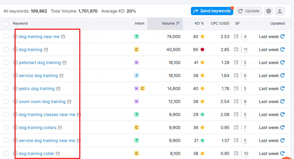 On-Page Seo Related Keywords On-page seo related keywords