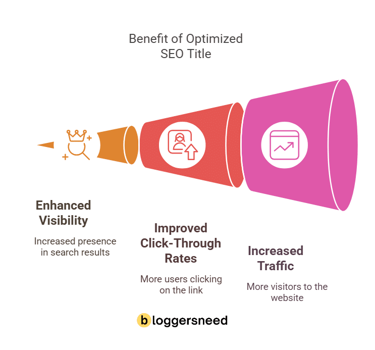 Benefits Of Seo Optimized Title Benefits of seo optimized title