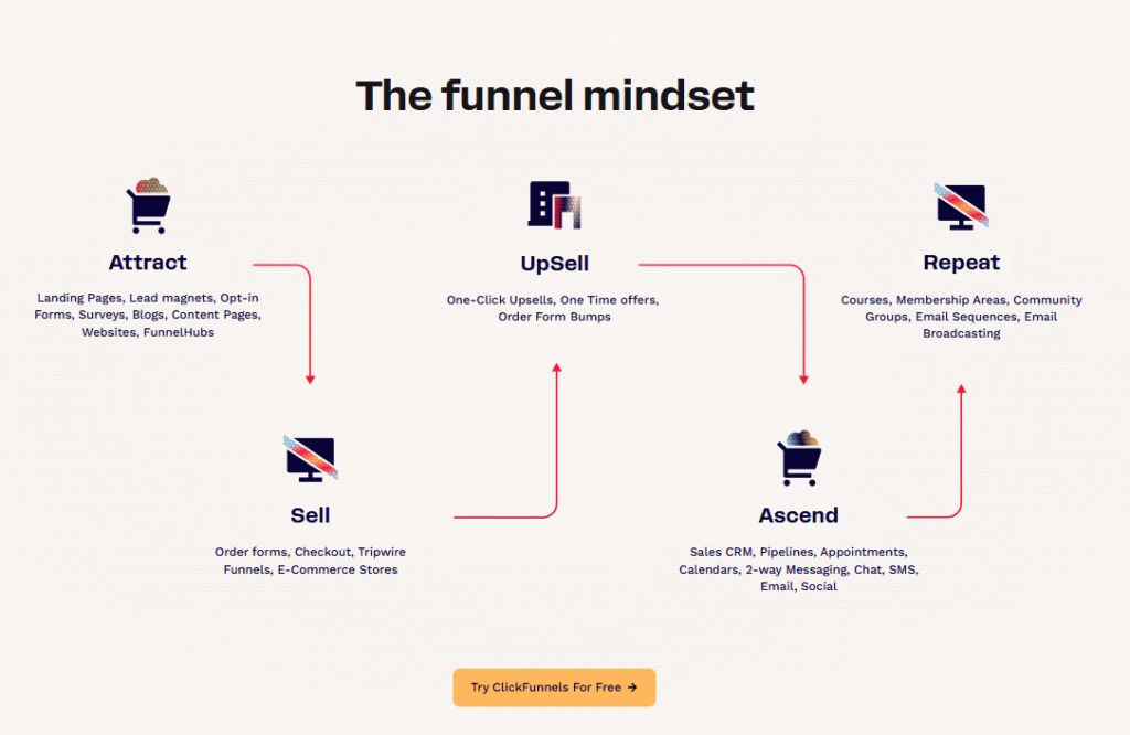 Clickfunnels New Ui Clickfunnels new ui